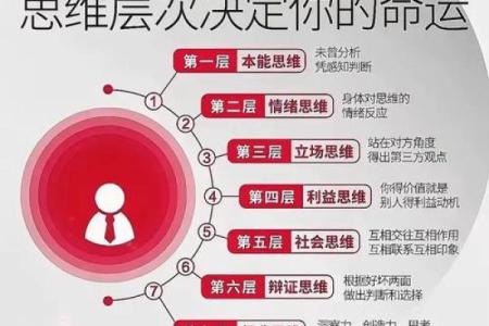 能有什么成就是命吗？探讨命运与努力的关系