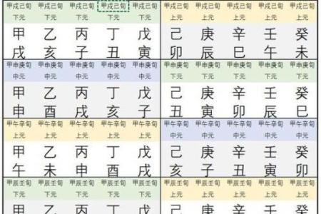 解析甲戌日己巳时：探索命理中的天干地支奥秘