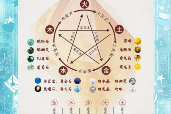 火鸡命与何种命相克，揭开五行命理的奥秘