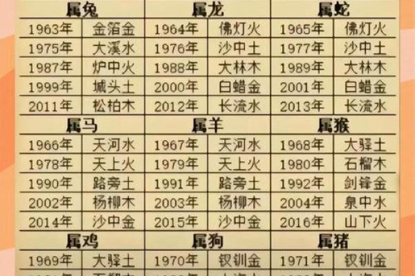 1890年出生的命理揭秘：揭秘你的命运与性格！