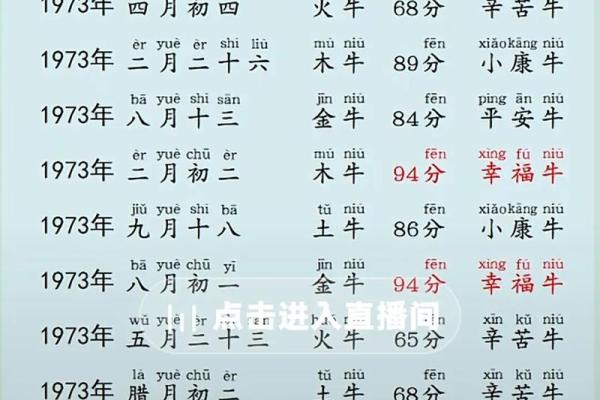 探索1971年出生的人的命运与性格特点