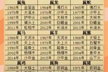 1890年出生的命理揭秘：揭秘你的命运与性格！