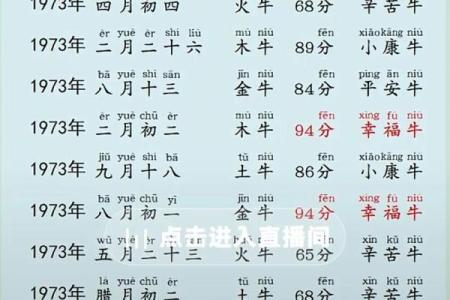 探索1971年出生的人的命运与性格特点