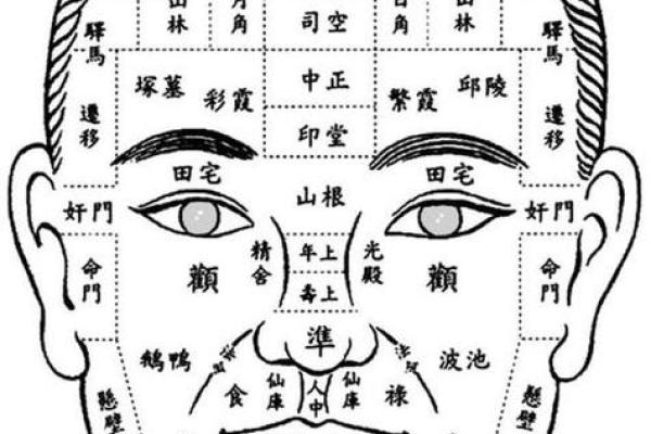 额头窄面相揭秘：如何通过面相读懂一个人的命运与性格