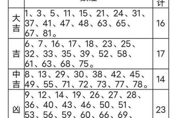94年属什么命？深度解析1994年出生人的命理与命木特性