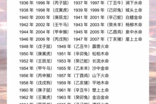 命理合局与生肖的深度关联：解密生肖背后的命理智慧