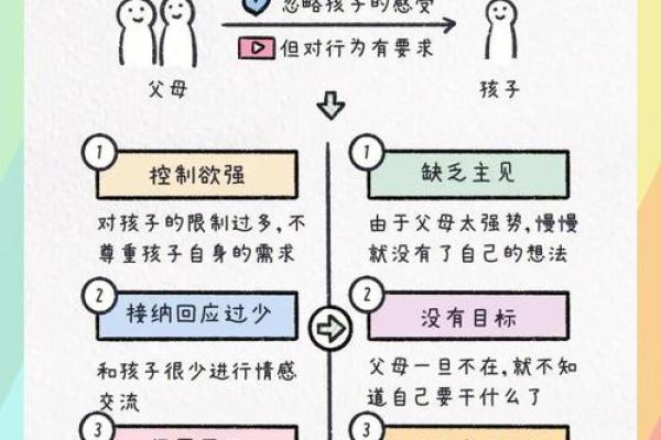 父母性格与孩子命运的潜在联系探讨