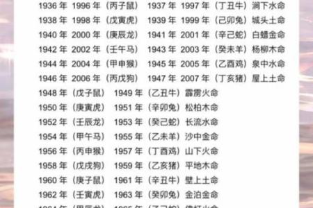 命理合局与生肖的深度关联：解密生肖背后的命理智慧