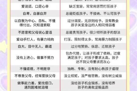 父母性格与孩子命运的潜在联系探讨