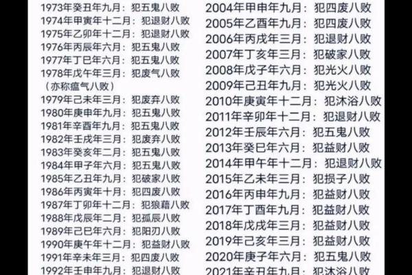 2022年4月命运解析：生活中的机遇与挑战
