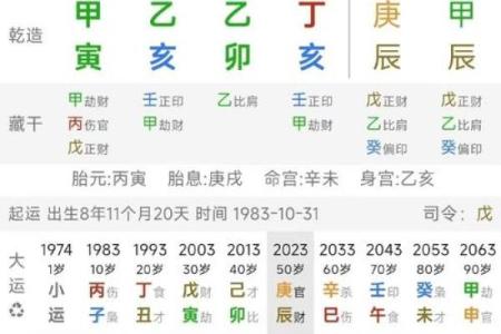 从命理看劫财男命与女命的深入分析