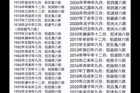 2022年4月命运解析：生活中的机遇与挑战