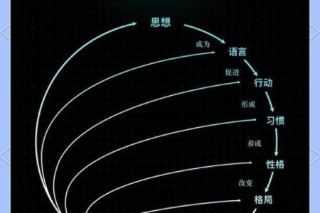 如何通过思维方式改变命运，让生活更美好