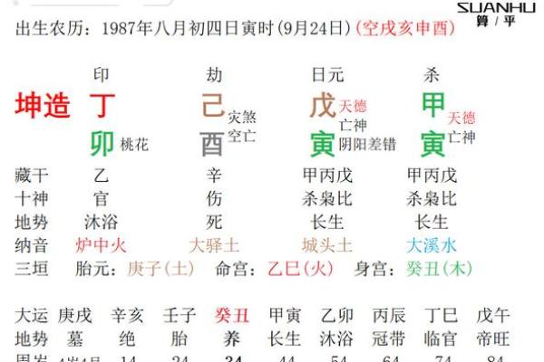 1971年农历辛亥年：命理解析与人生启示