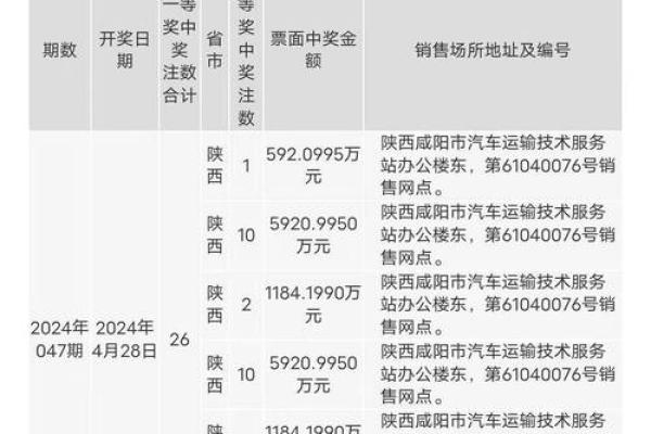 彩票与命格：谁才是买彩票的幸运儿？