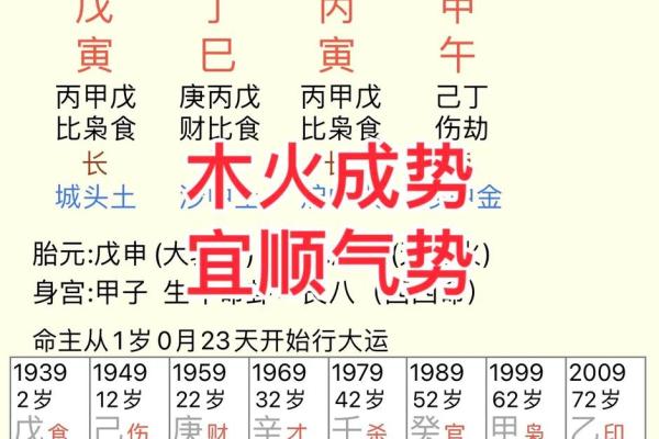探秘八字命理：东四命的奥秘与人生智慧
