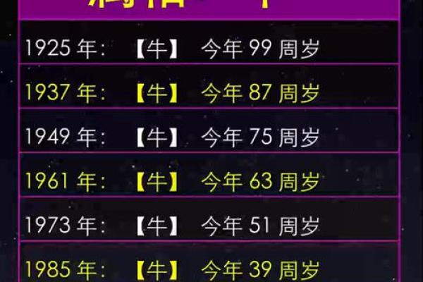 探索年份与生肖的奥秘：55年出生的人到底属于什么生肖与命运？