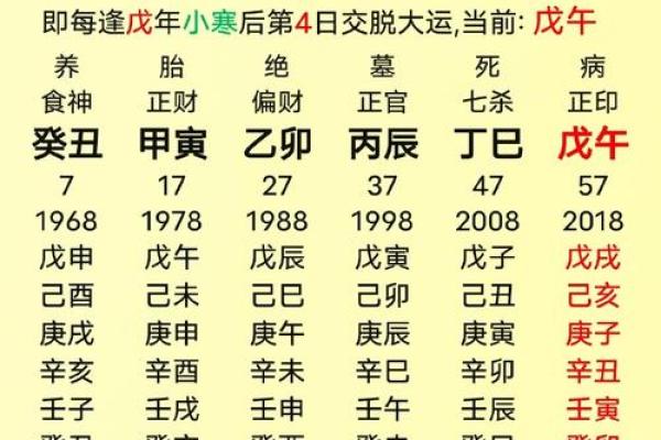 缺火命格解析：如何应对五行不足带来的挑战与机遇