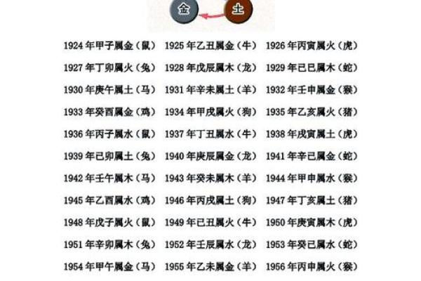 2002年出生者的命运与五行分析：了解你的性格与未来