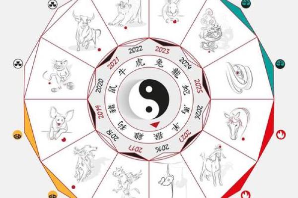 探索命理中的三合局命格及其深远影响