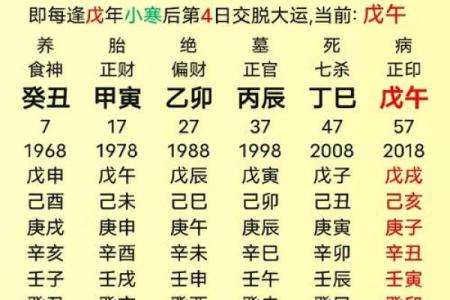 缺火命格解析：如何应对五行不足带来的挑战与机遇