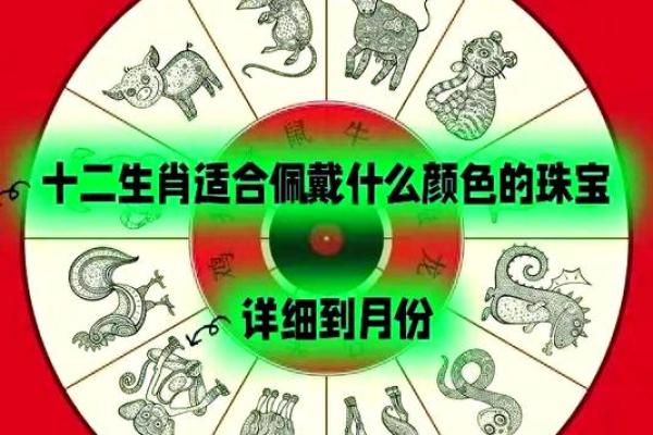 如何根据生肖选择佩戴金饰及其命理影响