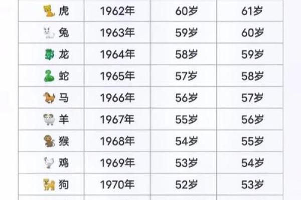 1986年属虎人：命运、性格与人生轨迹全解析