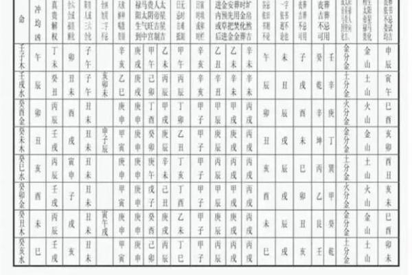 命中有火克金的人生最佳配命解析