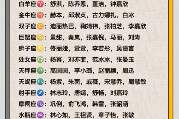 根据星座解析你的一生命运，揭示人生的财富与挑战