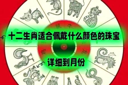 如何根据生肖选择佩戴金饰及其命理影响