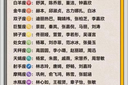 根据星座解析你的一生命运，揭示人生的财富与挑战