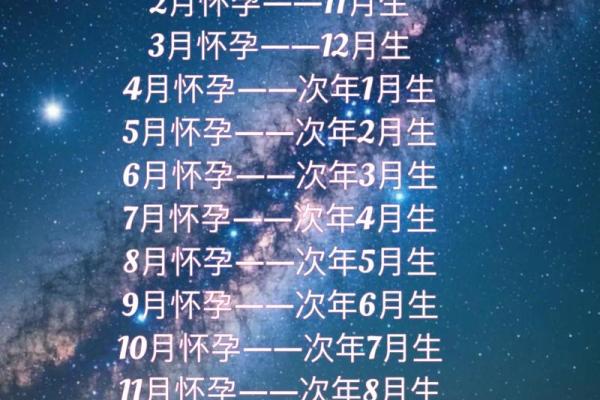 根据出生月份，解读你的命运与性格特征