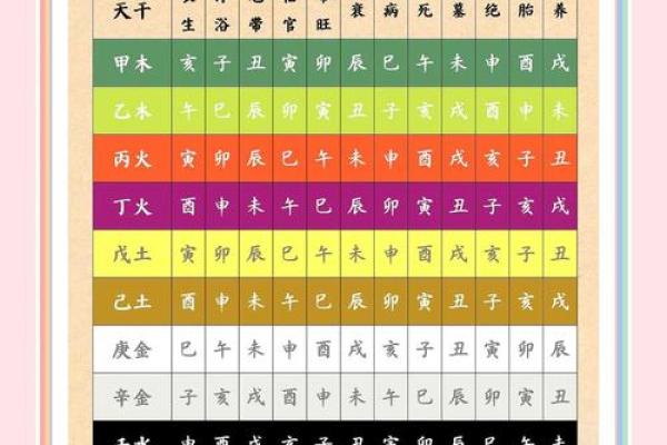用什么可以查到命运的秘密？探索命理学的奥秘之旅！