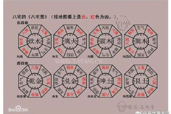 火命人买房最佳朝向：风水与生活的完美结合