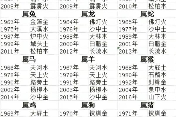 1986年属虎，如何解读这一命格的性格与运势？