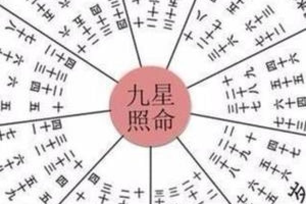 命犯灾星的解决之道：佩戴象征吉祥的护符