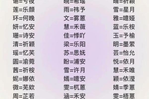 命里缺水？用这几个优雅的网名为你的网络生活添彩！