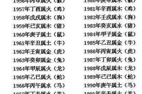 探索壬申年出生的命运与人生：1992年属什么命？