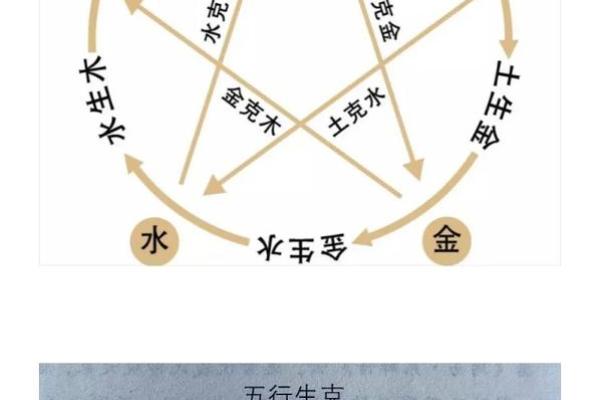 探索五行命理：金木水火土的相生相克之道