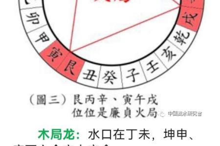 揭秘炉火命：适合的材质与风水搭配