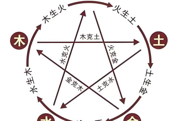 土命的奥秘：了解土命的特征与命运解析