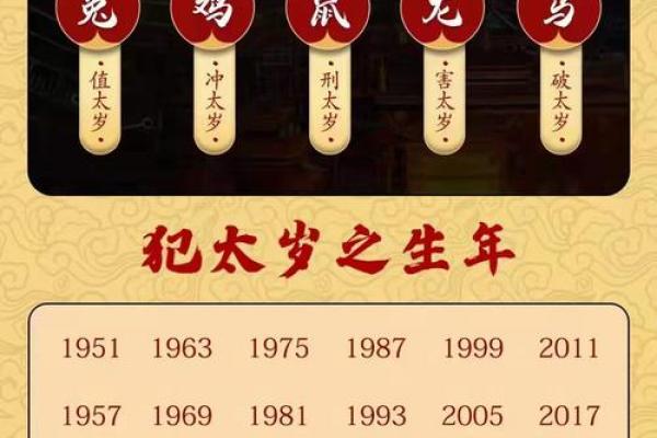 2023年37岁属什么命？揭秘属相与命运的奥秘！