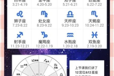 探秘星座与命格的神秘联系，理解命运的多彩面貌