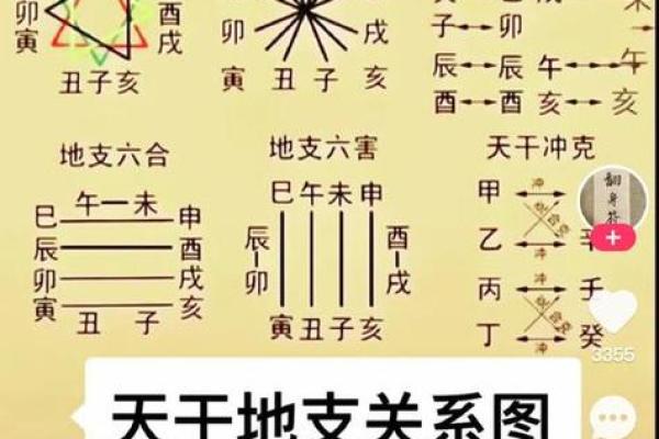 有官无印：揭秘命理中的独特命格及其人生潜能