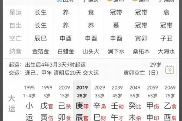 新生儿命理探析：不同出生时辰对命运的影响