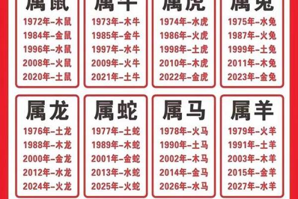 2018年出生的孩子命运揭秘：揭秘十二生肖与五行的奥秘