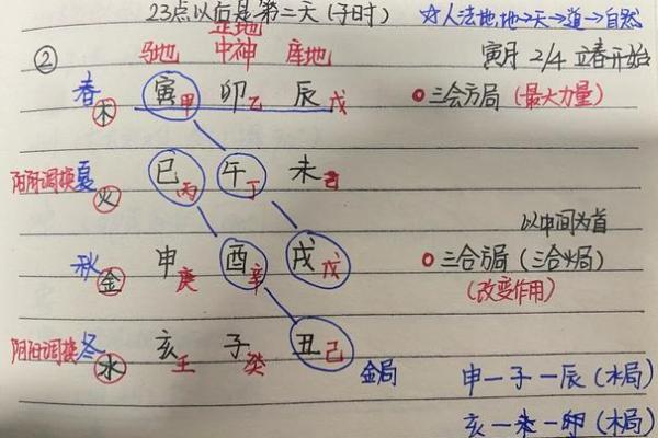 女命地支暗合的深层含义与命理解析