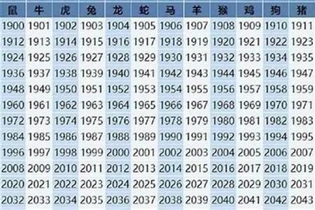 1976年属马的命运与未来：解读五行与生肖的奥秘