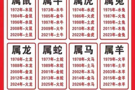 2018年出生的孩子命运揭秘：揭秘十二生肖与五行的奥秘