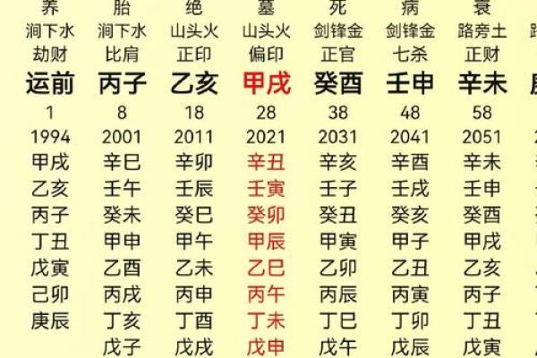 偏官格男命与女命的完美配对之道